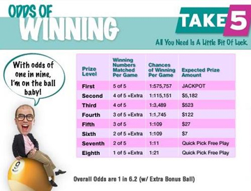new york state take five lottery results new york state take five lottery results